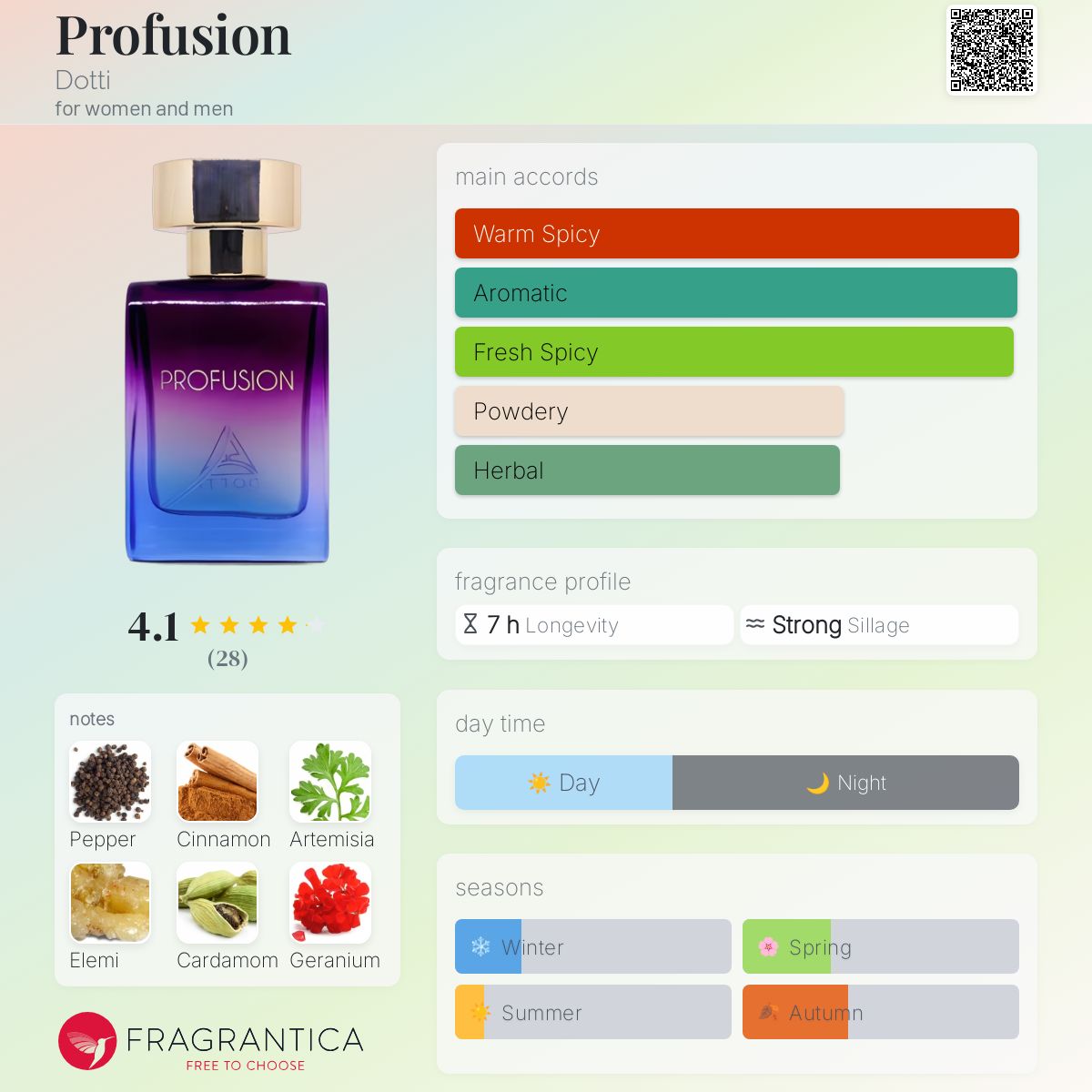 تصویر عطر پروفیوژن دوتی