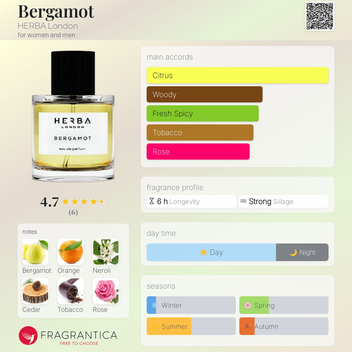 تصویر عطر بِرگاموت هربا لندن
