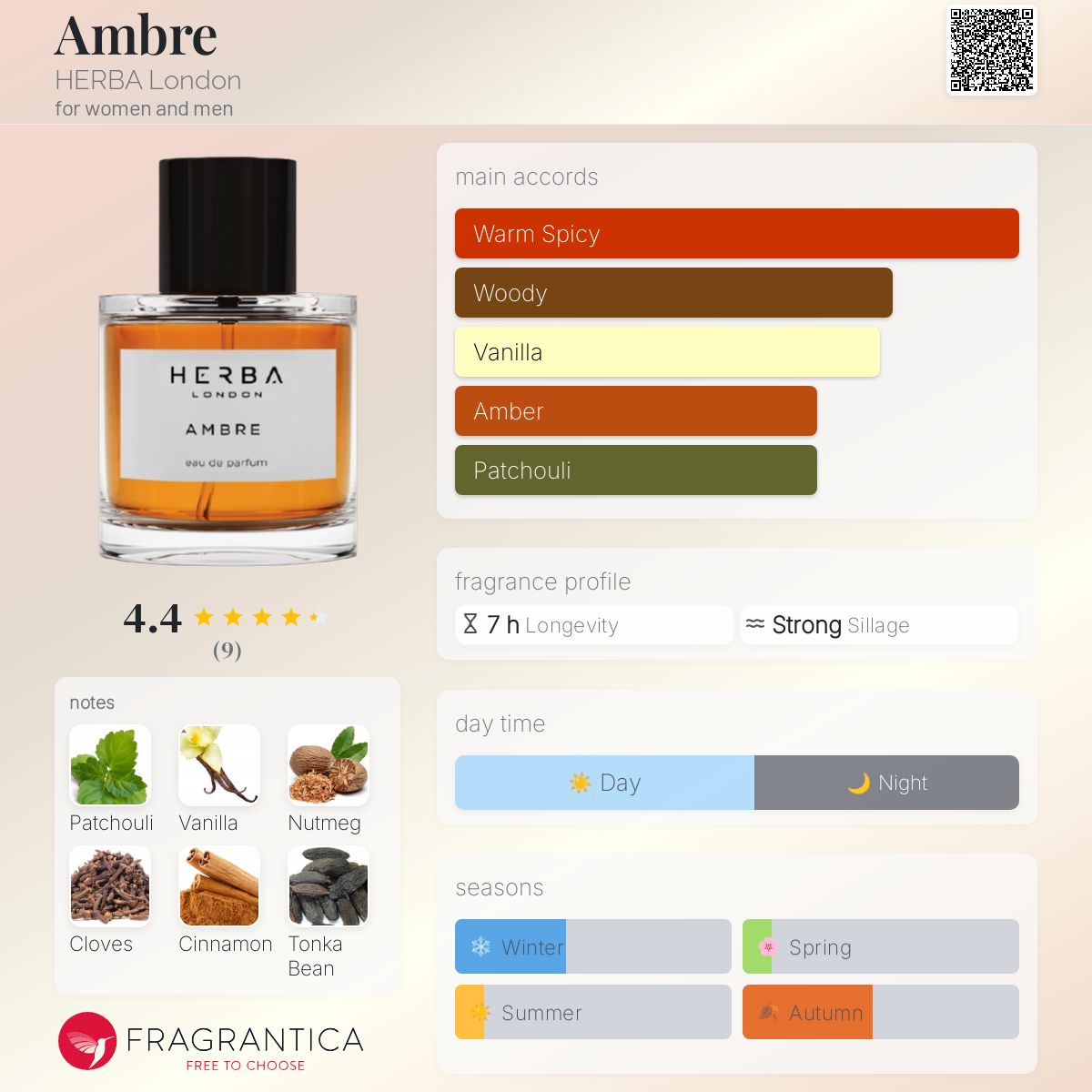 تصویر عطر امبر هربا لندن