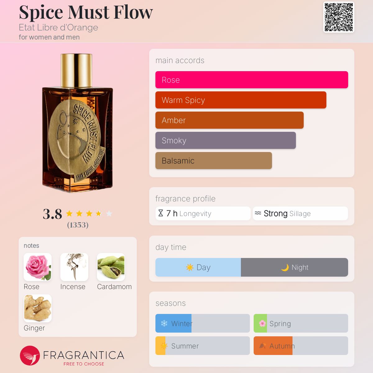 تصویر عطر سپایس ماست فلو اتا لیبر دورنج