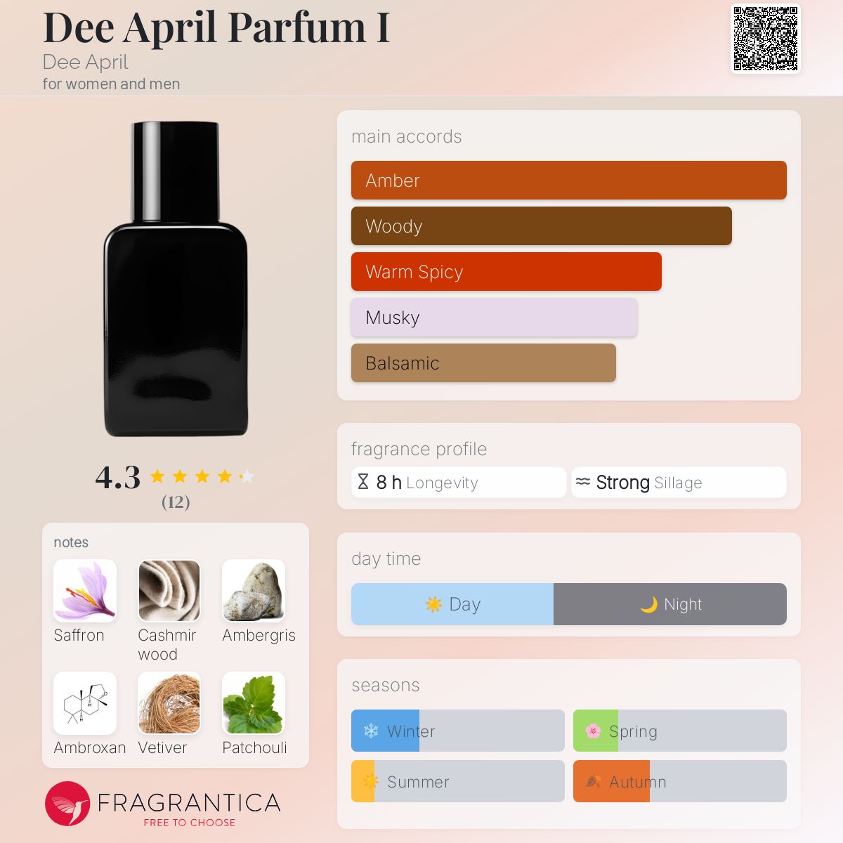 تصویر عطر دی اپریل پارفوم آی دی ایپرِل