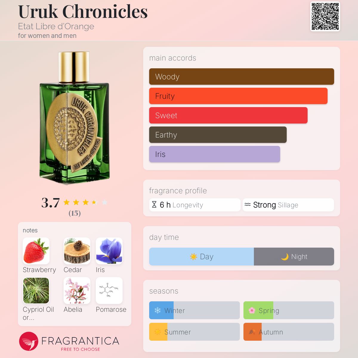 تصویر عطر ارک کرانیکلز اتا لیبر دورنج