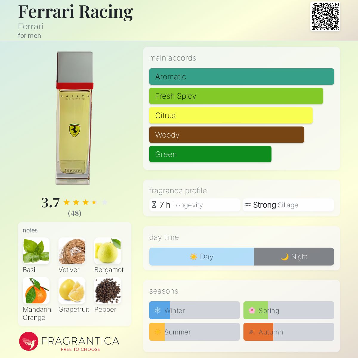 تصویر عطر فراری ریسینگ