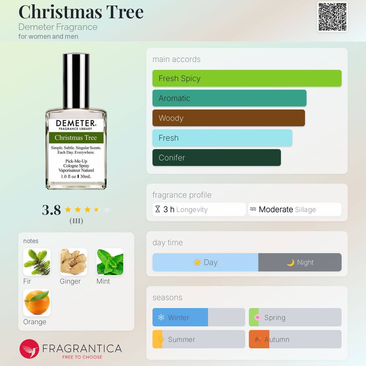 تصویر عطر کریسمس تری دیمتر فرگرنس