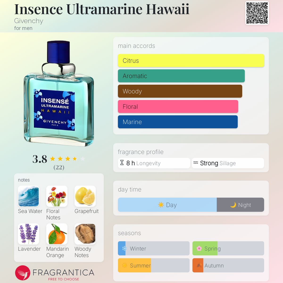 تصویر عطر اینسنس اولترامارین هاوایی ژیوانشی