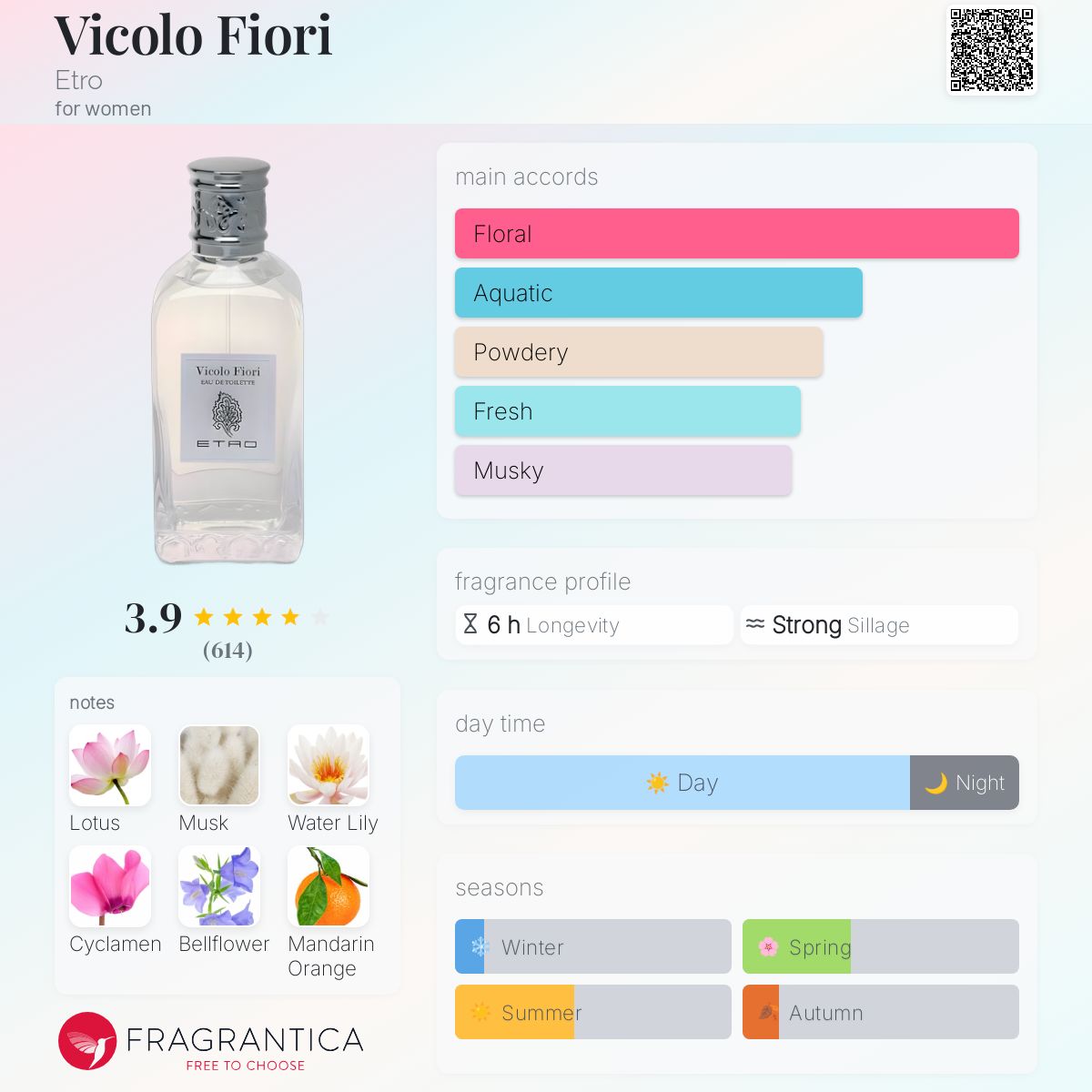 تصویر عطر ویکولو فیوری اِترو