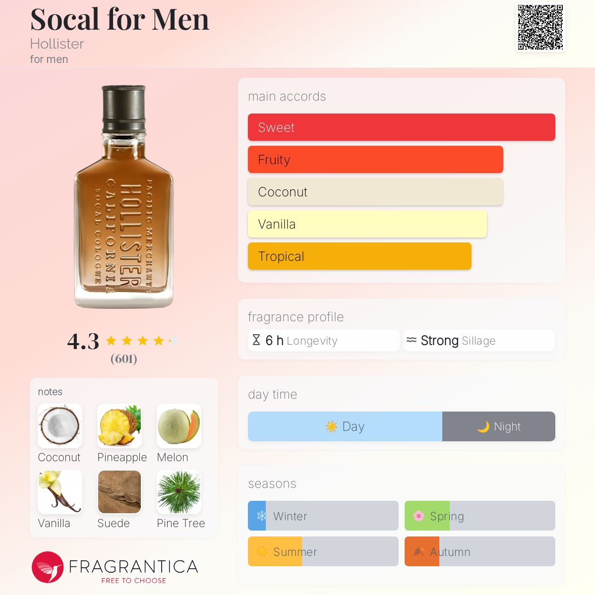 تصویر عطر ساکال فور من هالیستر