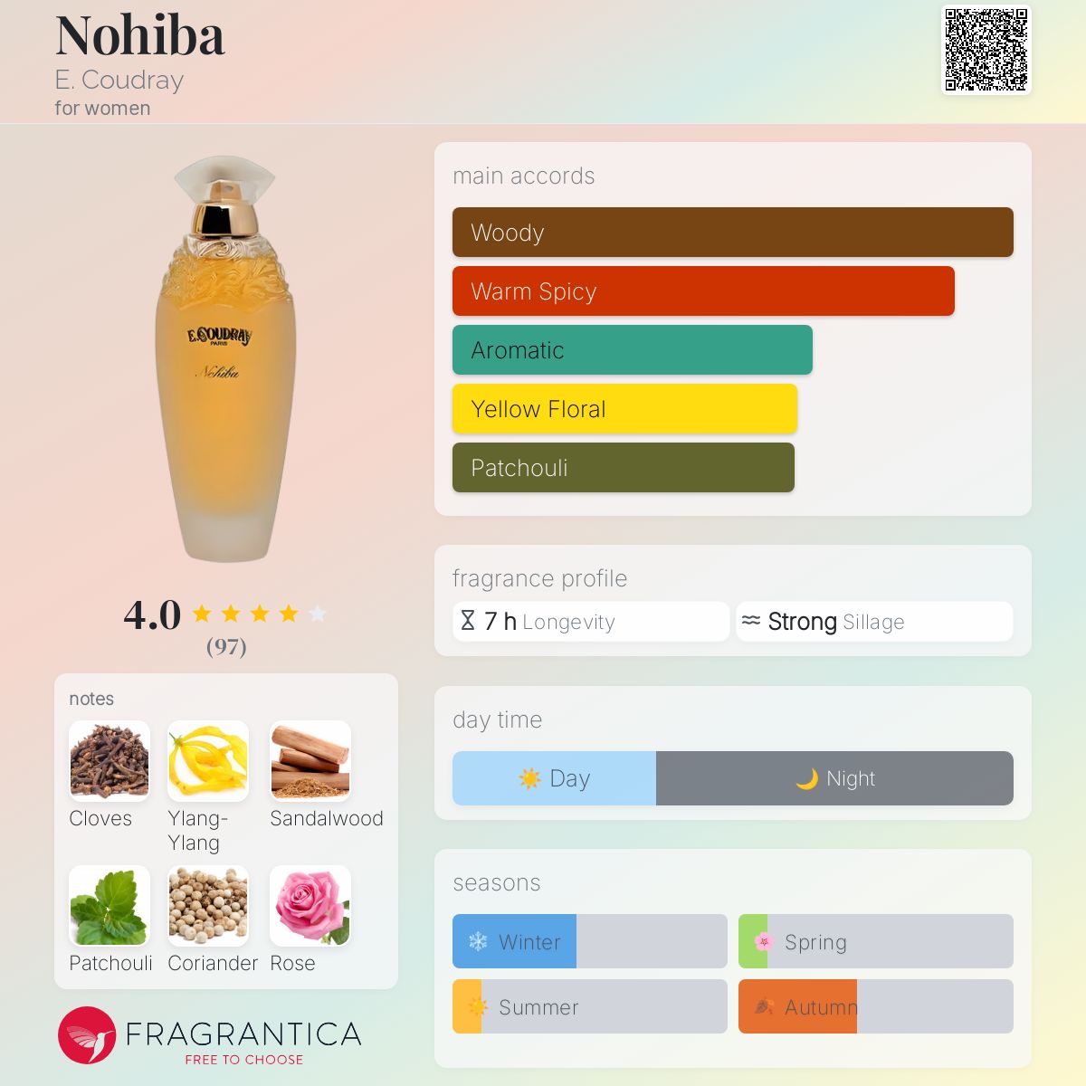 تصویر عطر نوهيبا ای. کودره