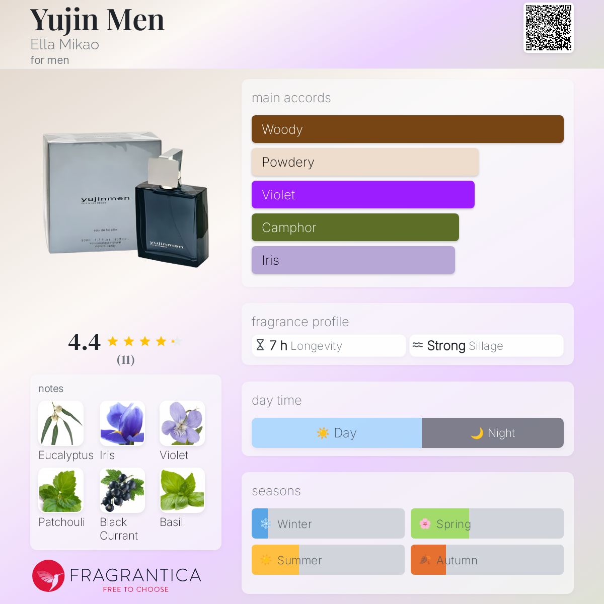 تصویر عطر یوجین من الا میکاو