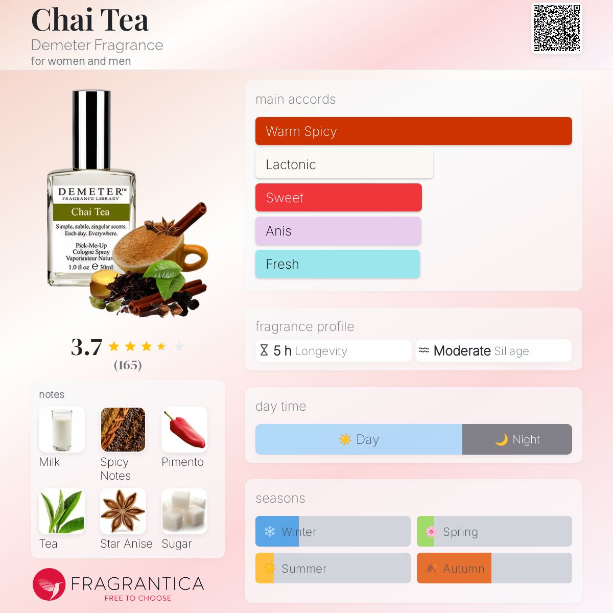 تصویر عطر چای تی دیمتر فرگرنس