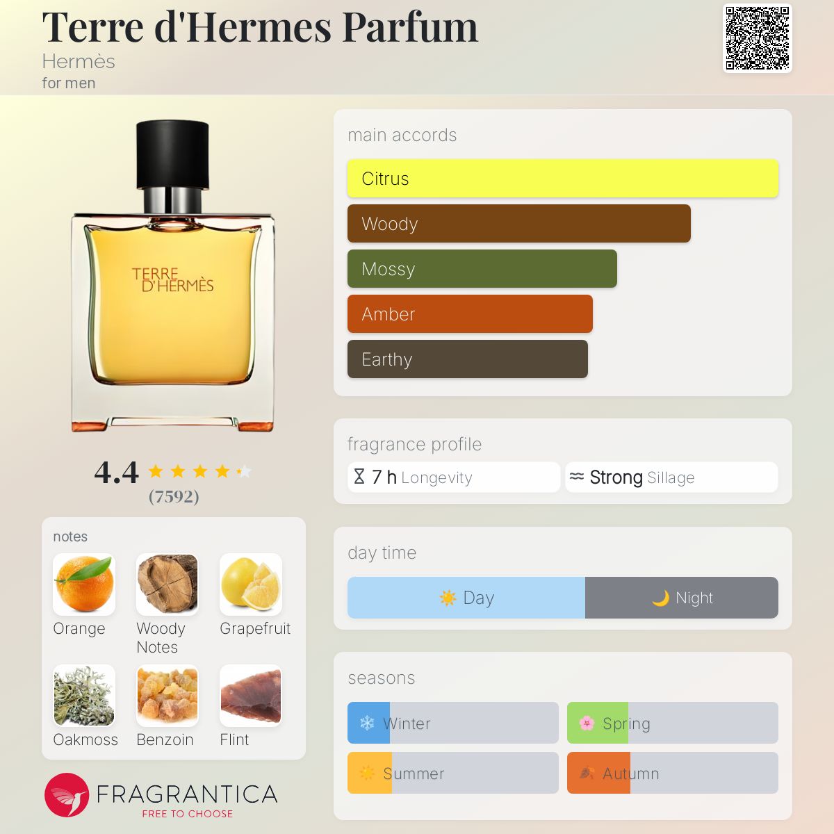تصویر عطر تر د هرمس پارفوم