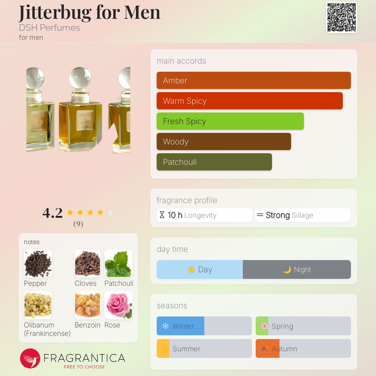 تصویر عطر جیترباگ فور من دی‌اس‌اچ پرفیومز