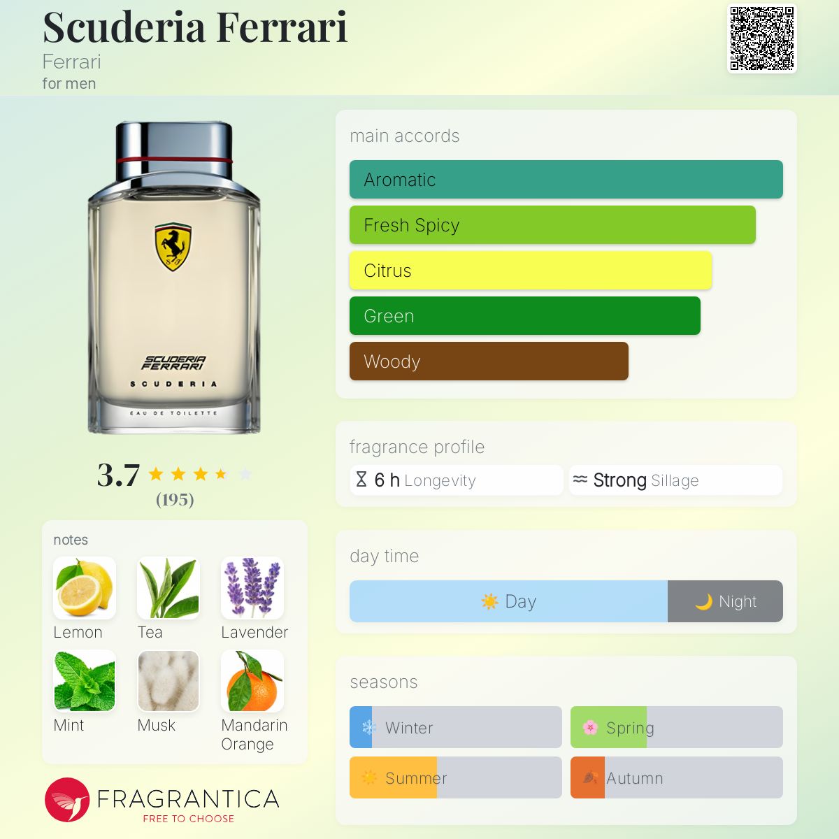 تصویر عطر اسکودریا فراری