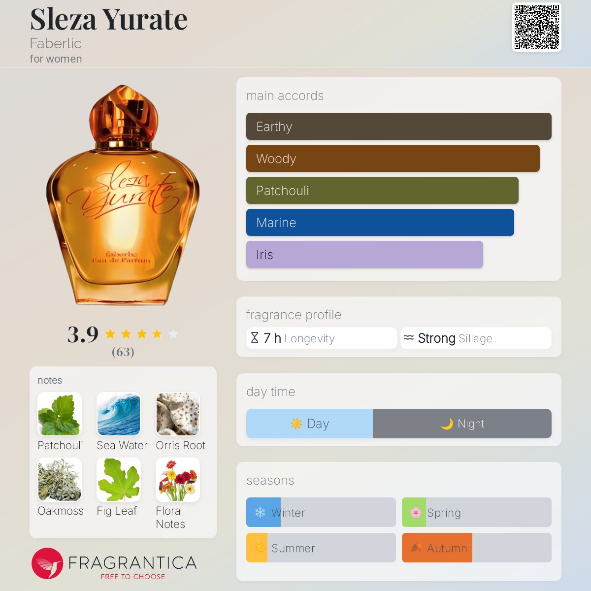 تصویر عطر سلیزا یوریت فابرلیک