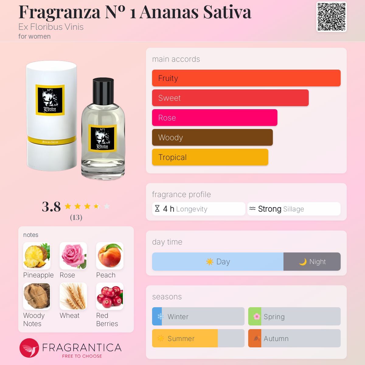 تصویر عطر فراگرنزا نامبر وان آناناس ستیوا اکس فلوریبوس وینیس