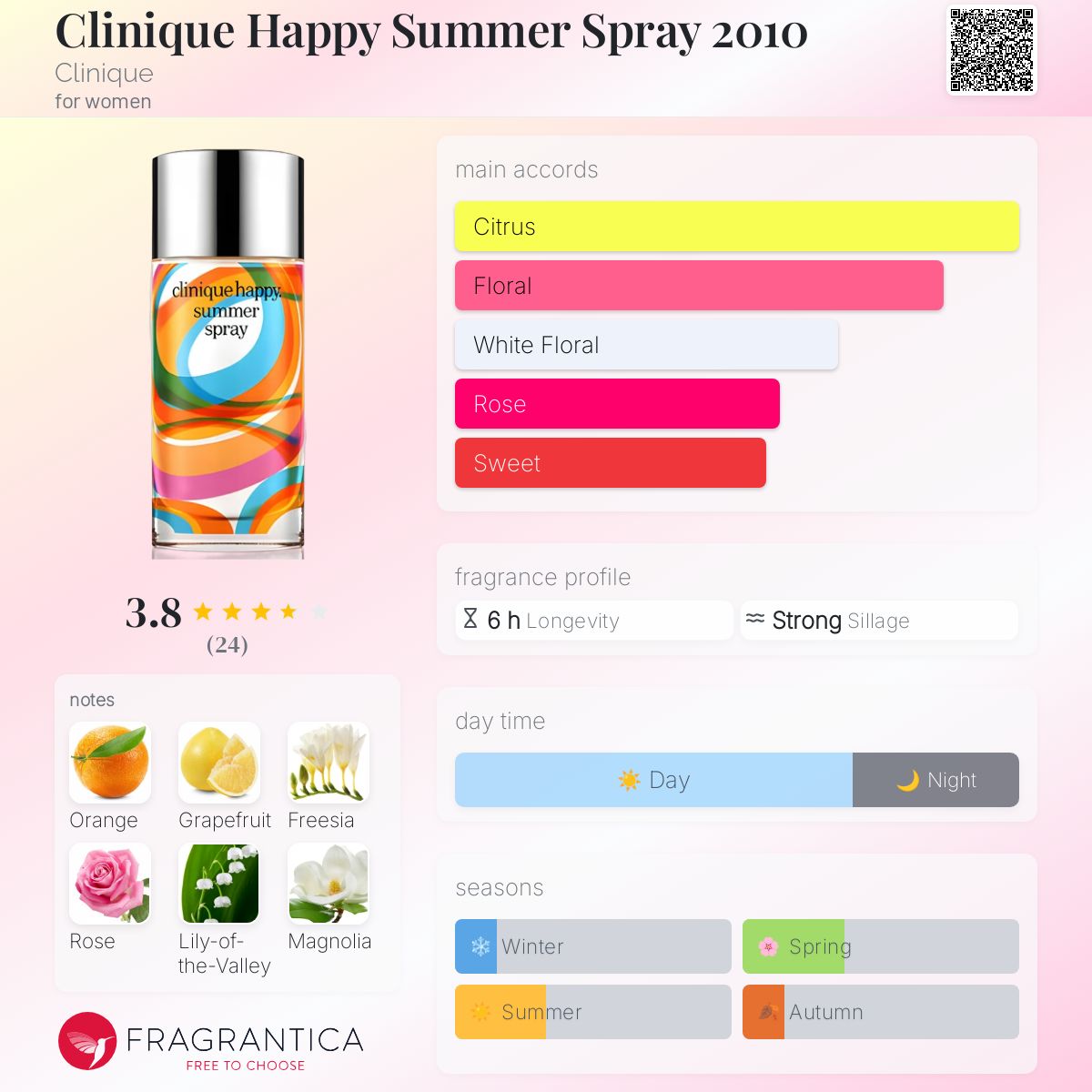 تصویر عطر کلینیک هپی سامر اسپری ۲۰۱۰