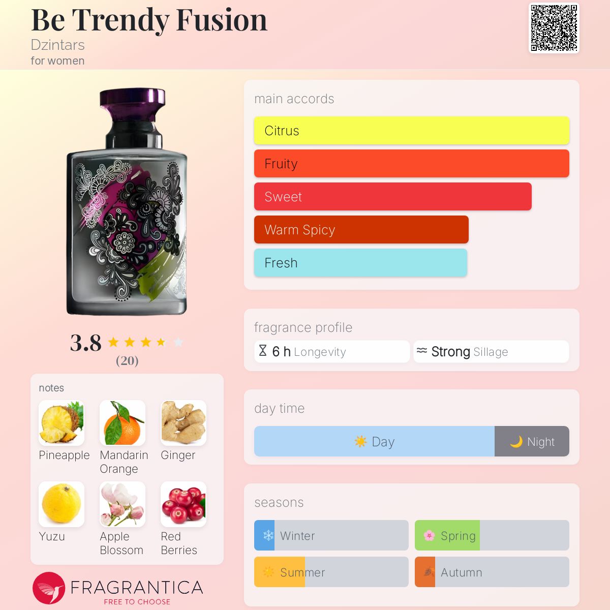 تصویر عطر بی ترندی فیوژن دزینتارس