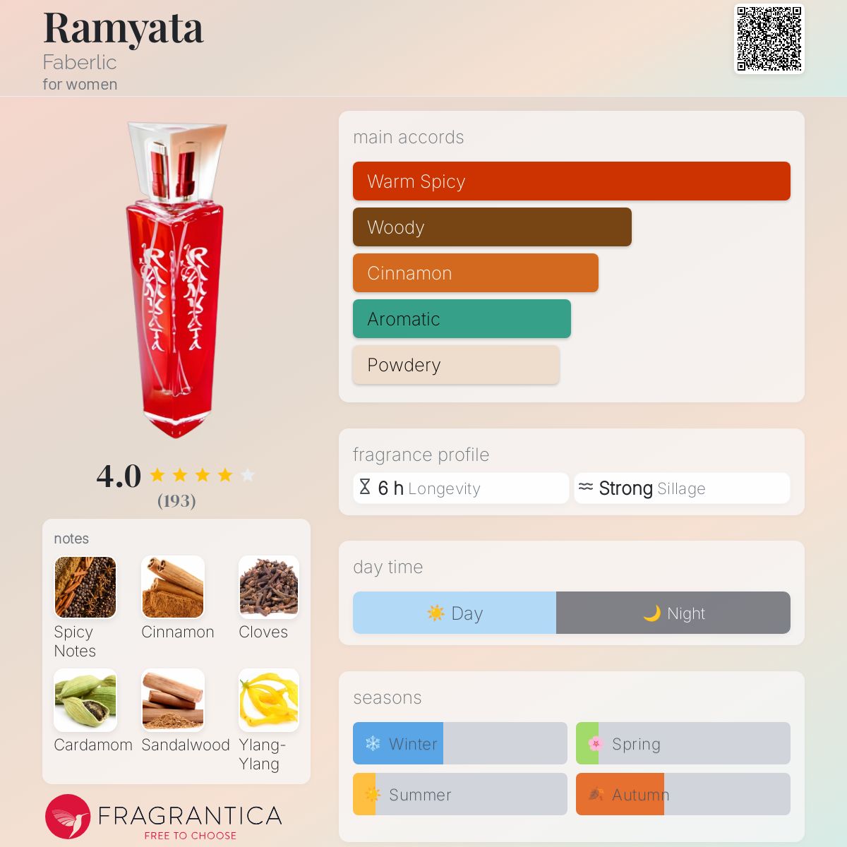 تصویر عطر رامیاتا فابرلیک