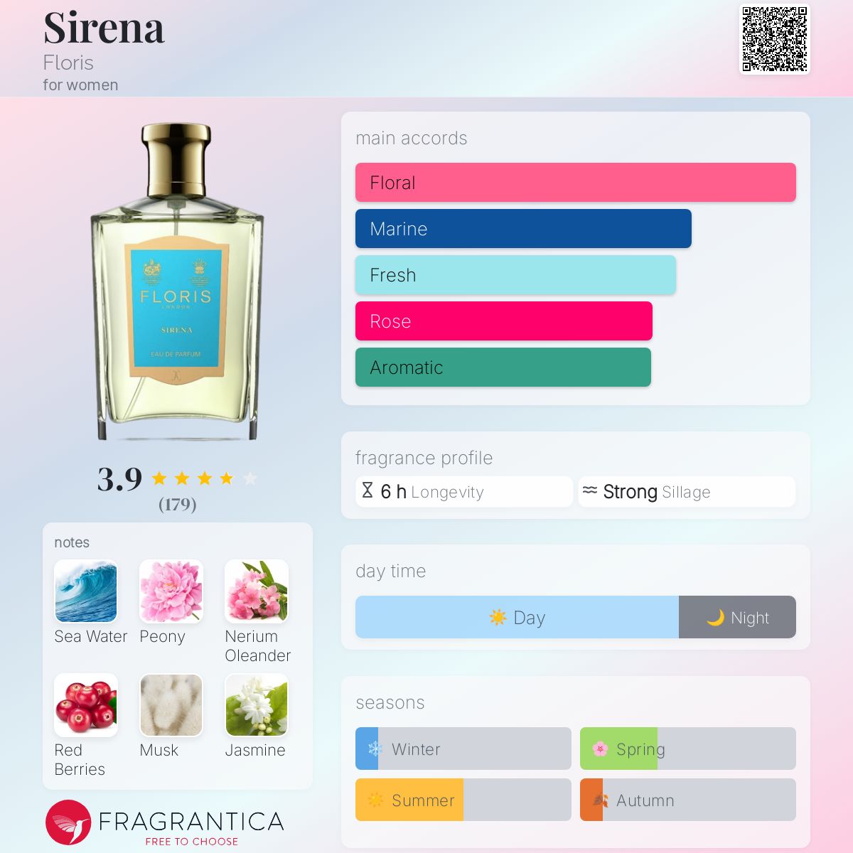 تصویر عطر سیرنا فلوریس