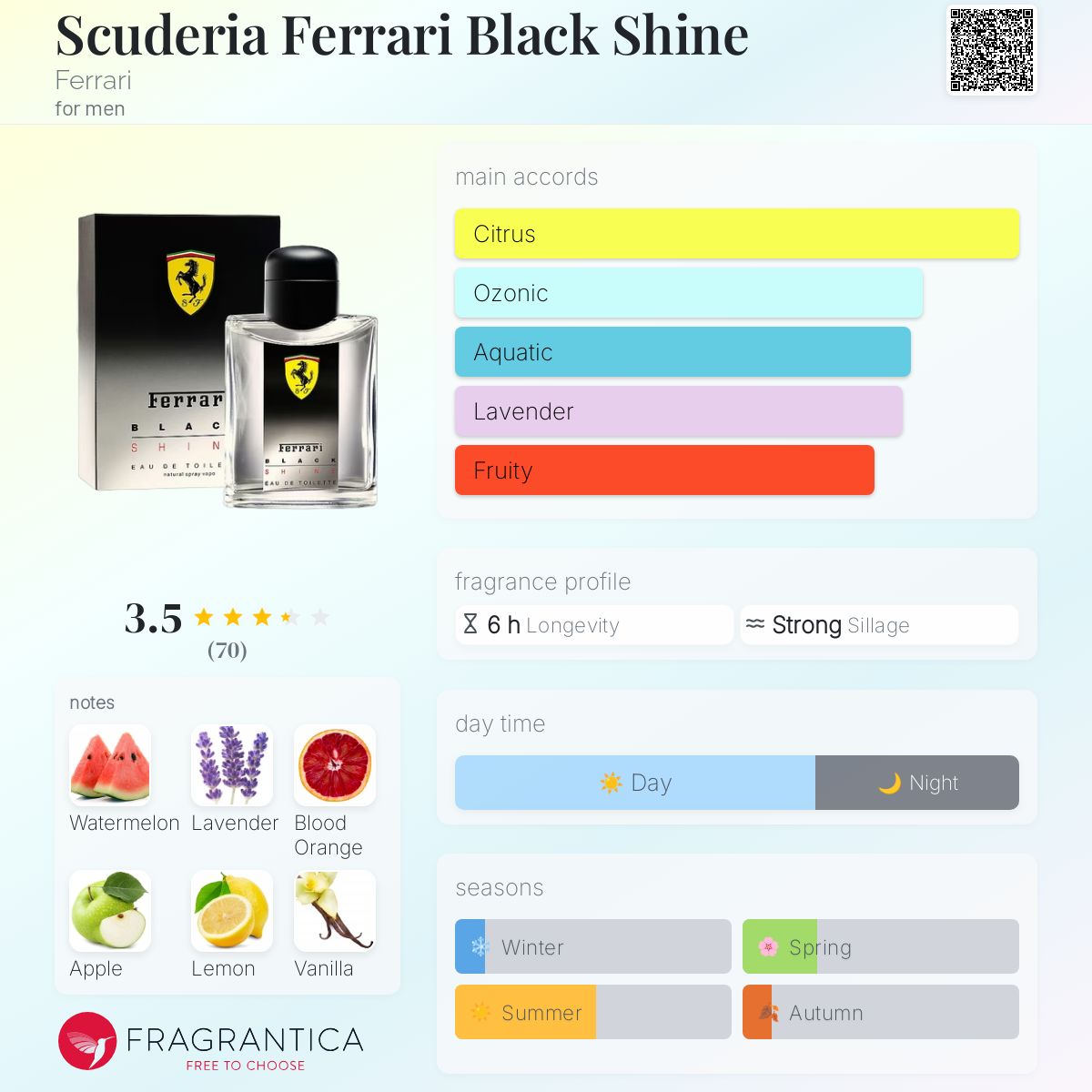تصویر عطر اسکودریا فراری بلک شاین
