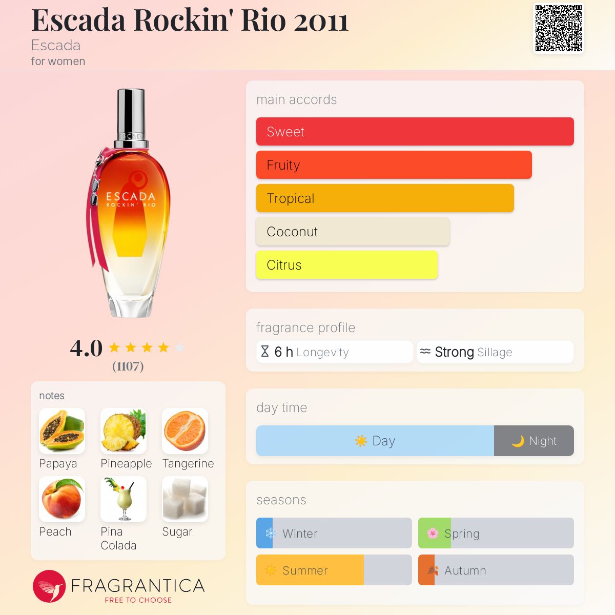 تصویر عطر اسکادا راکین ریو ۲۰۱۱