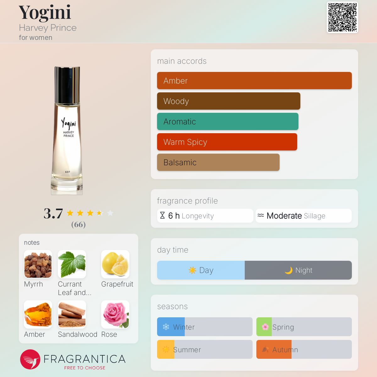 تصویر عطر یوگینی هاروی پرینس