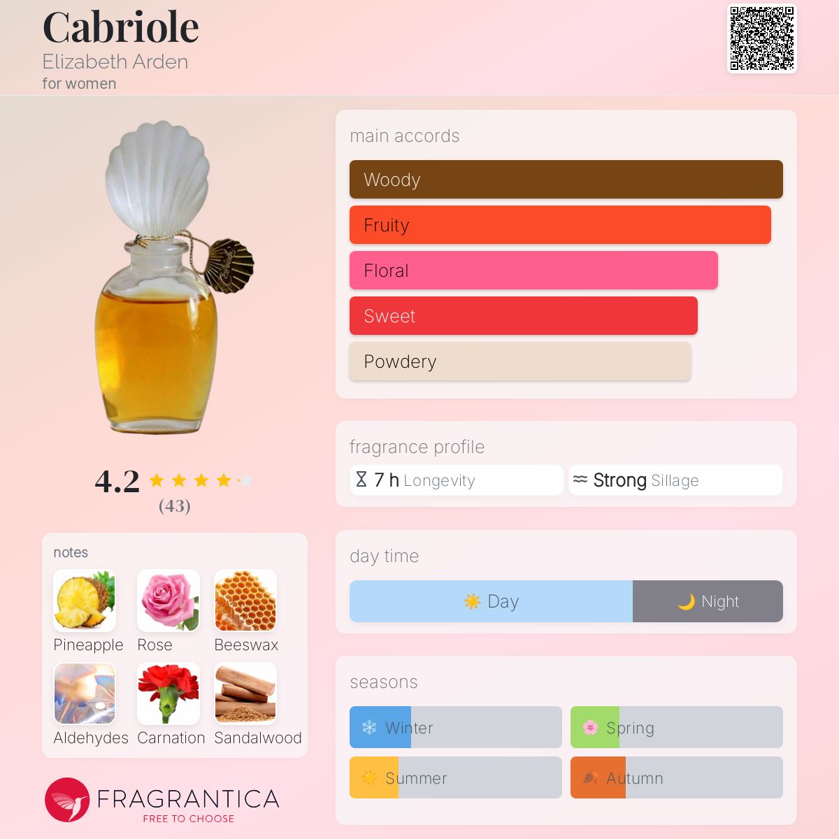 تصویر عطر کابریوله الیزابت آردن