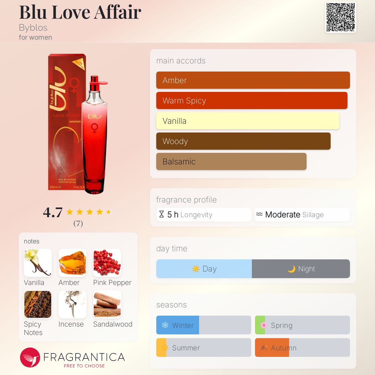 تصویر عطر بلو لاو افیر بیبلوس