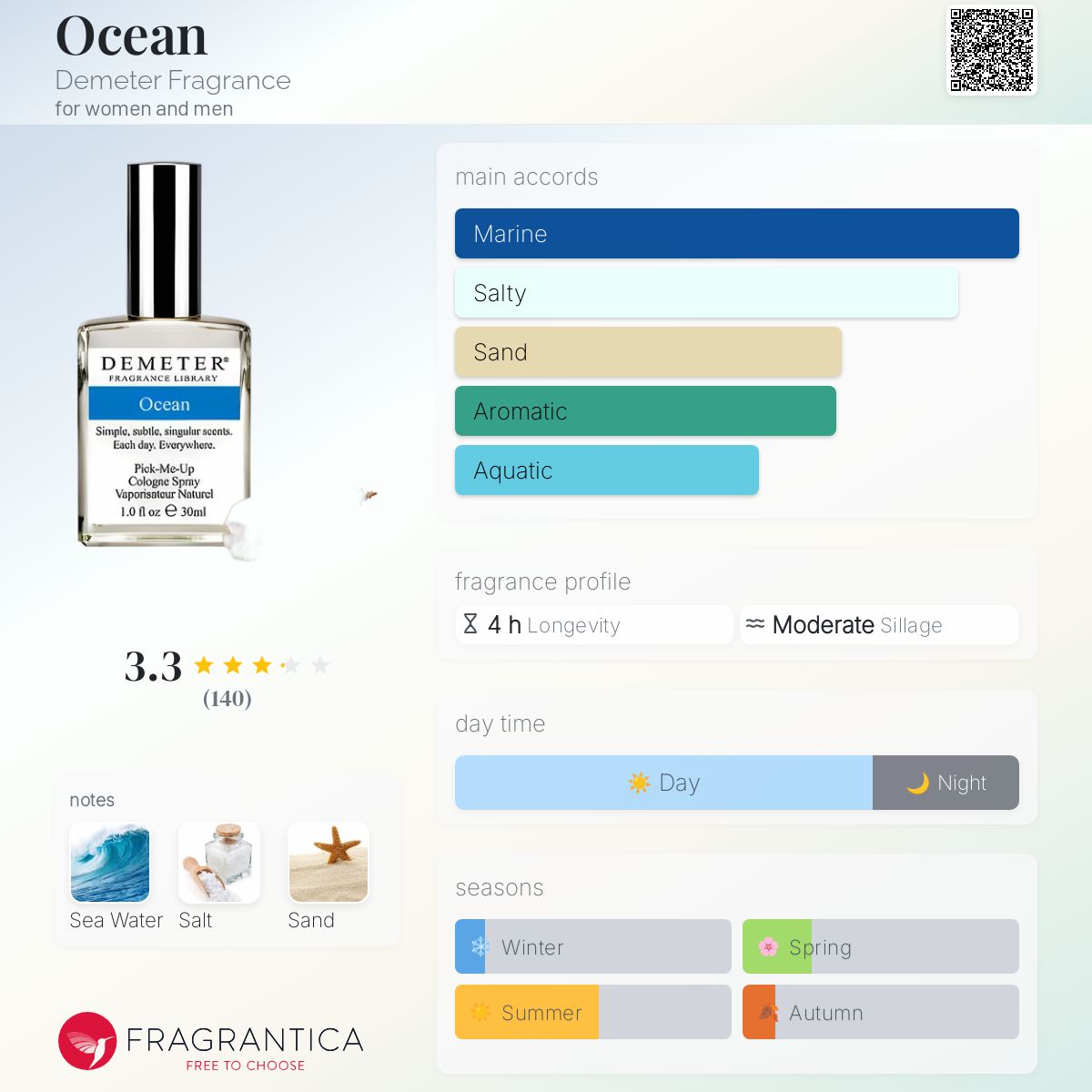 تصویر عطر اوشن دیمتر فرگرنس