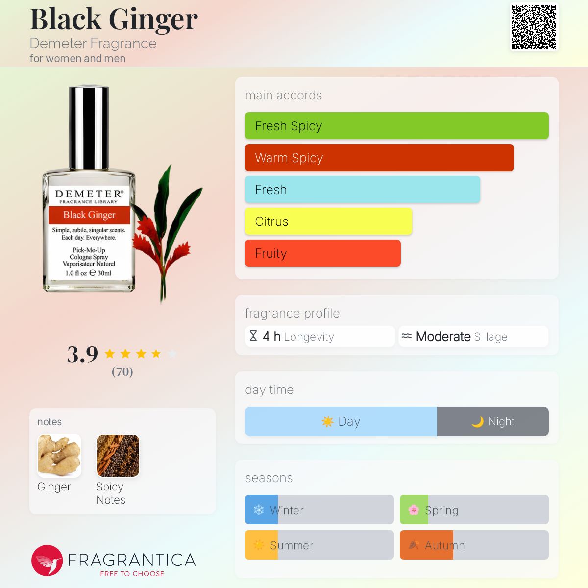 تصویر عطر بلاک جینجر دیمتر فرگرنس
