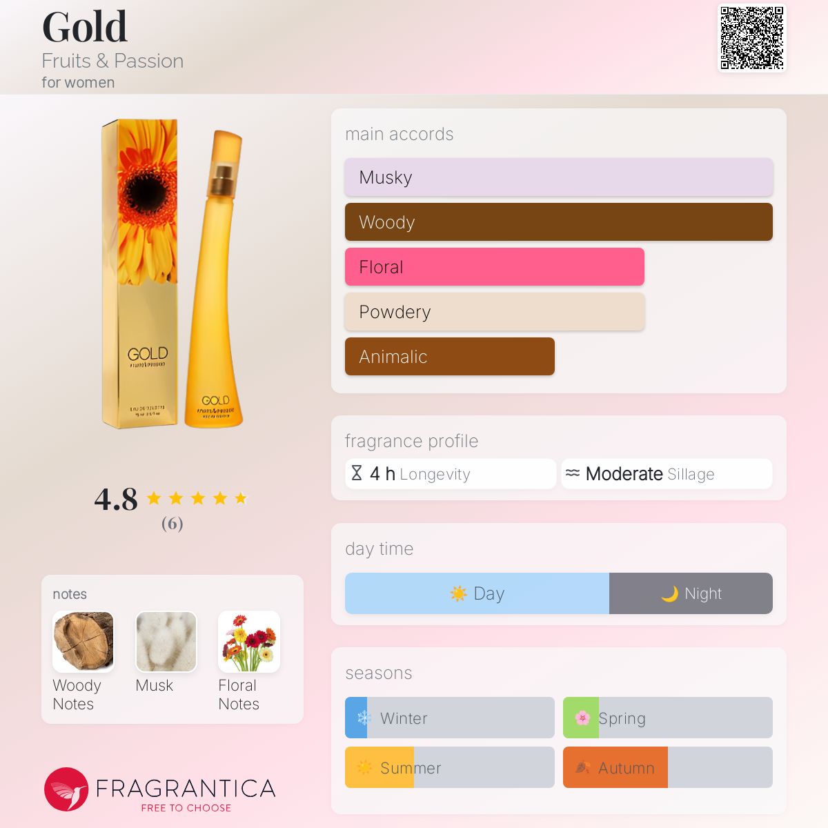 تصویر عطر گلد فروتس اند پشن