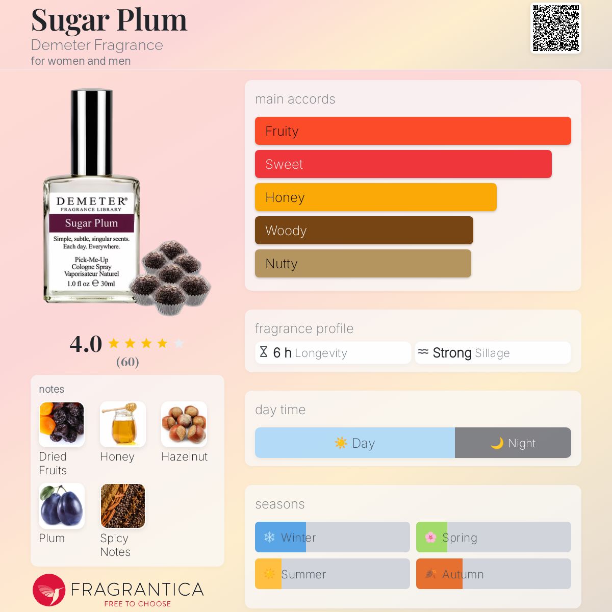 تصویر عطر شوگر پلام دیمتر فرگرنس