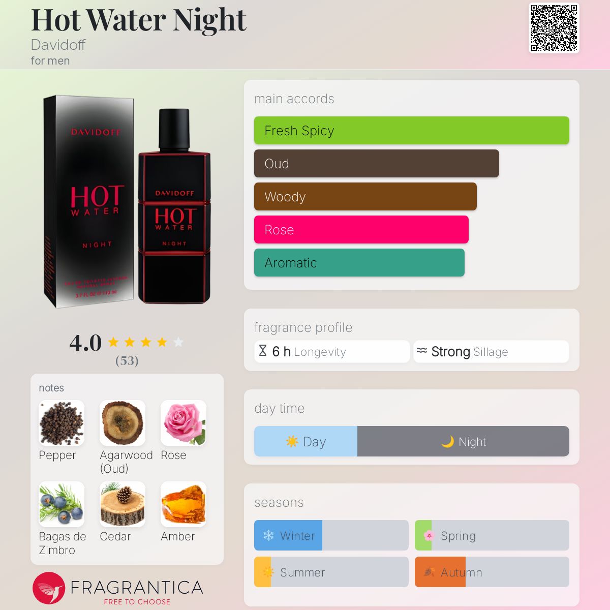 تصویر عطر هات واتر نایت دیویدوف