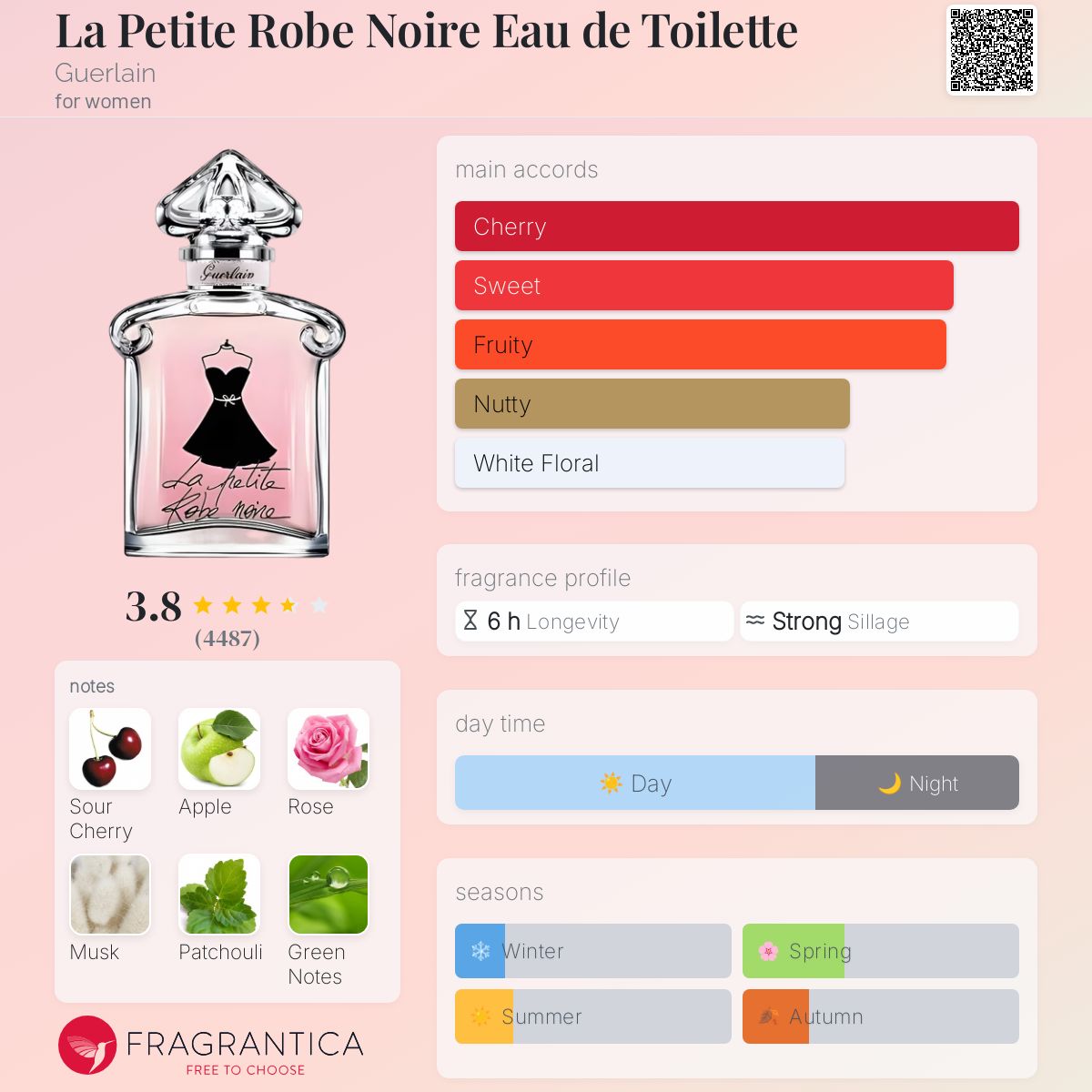تصویر عطر ل پتیت روب نوآر او دوتوالت گرلن
