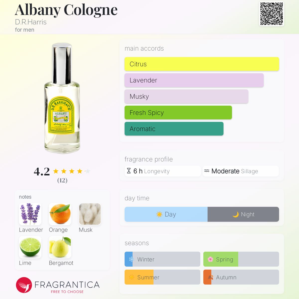 تصویر عطر آلبنی کلن دی. آر. هریس