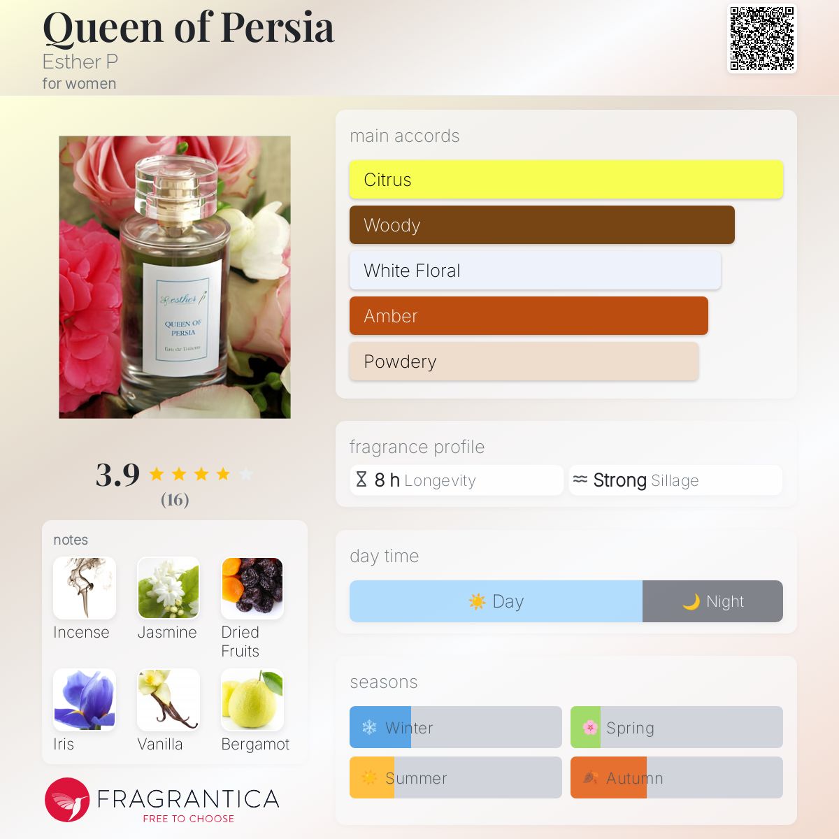 تصویر عطر کوئین آو پرشیا اِستر پی