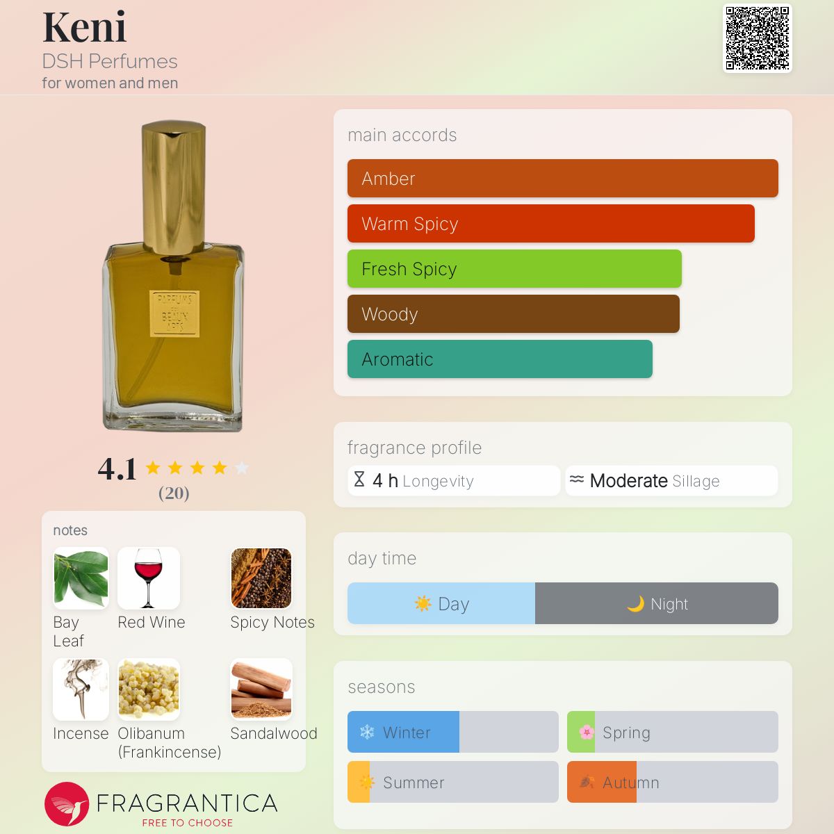 تصویر عطر کِنی دی‌اس‌اچ پرفیومز