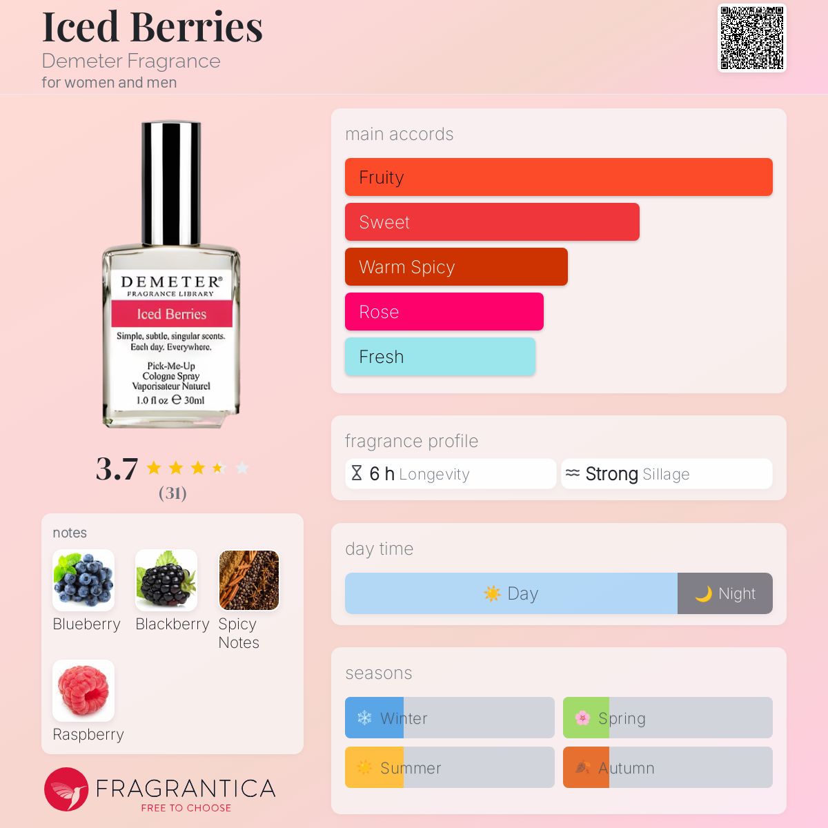 تصویر عطر آیسد بریز دیمتر فرگرنس