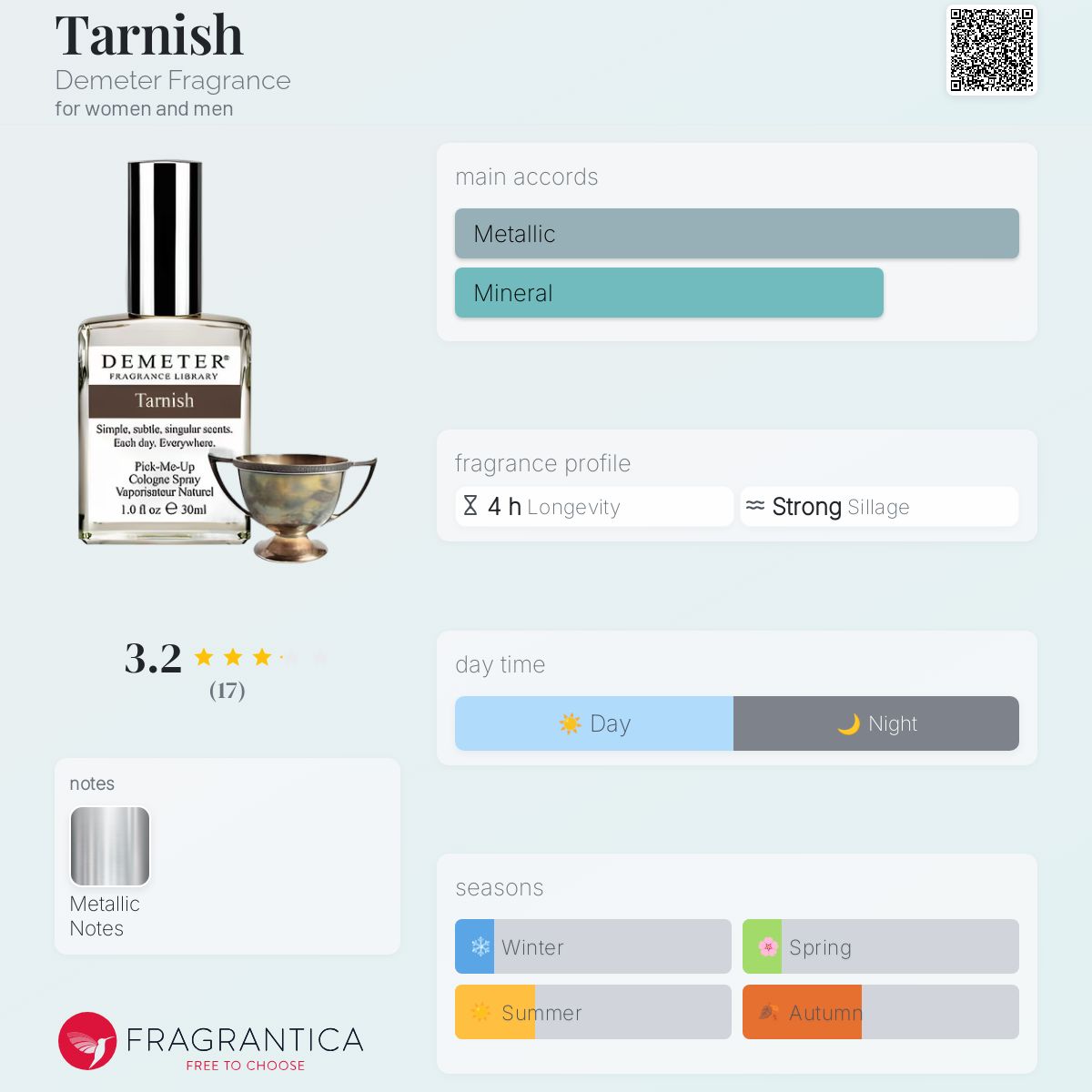 تصویر عطر تارنيش دیمتر فرگرنس