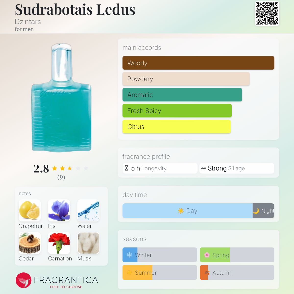 تصویر عطر سودرابوتایس لدوس دزینتارس