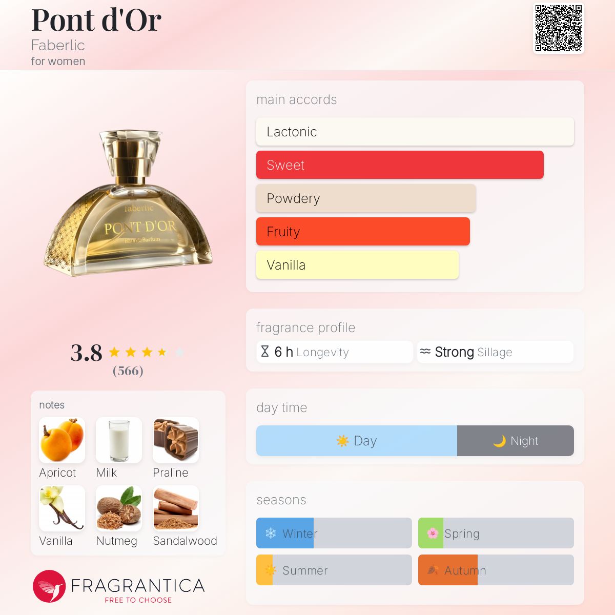 تصویر عطر پوندور فابرلیک