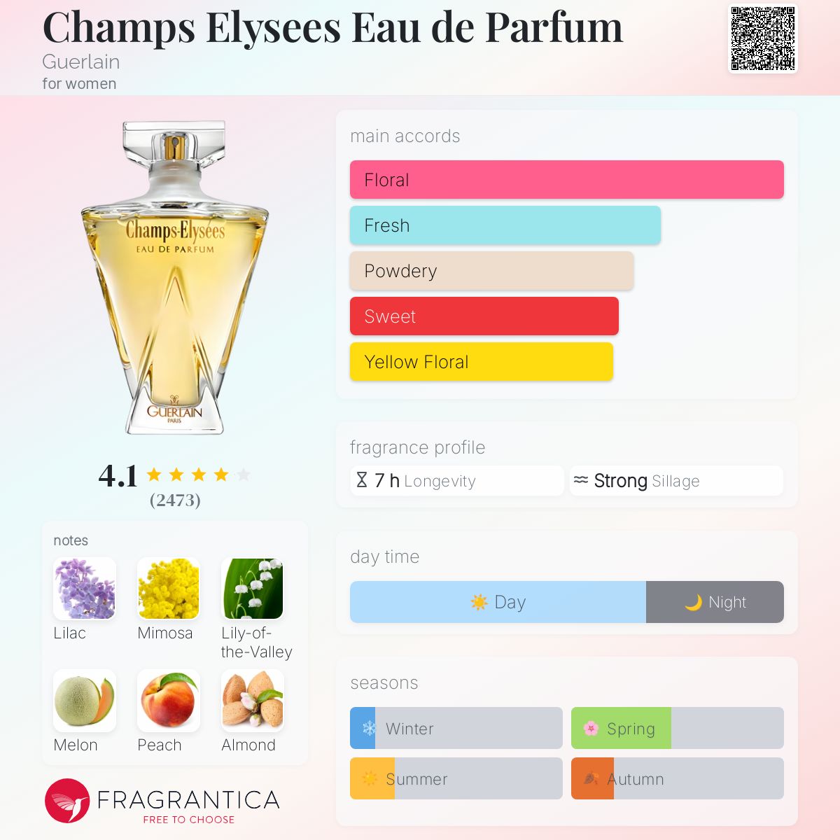 تصویر عطر شانزلیزه او دو پرفیوم گرلن