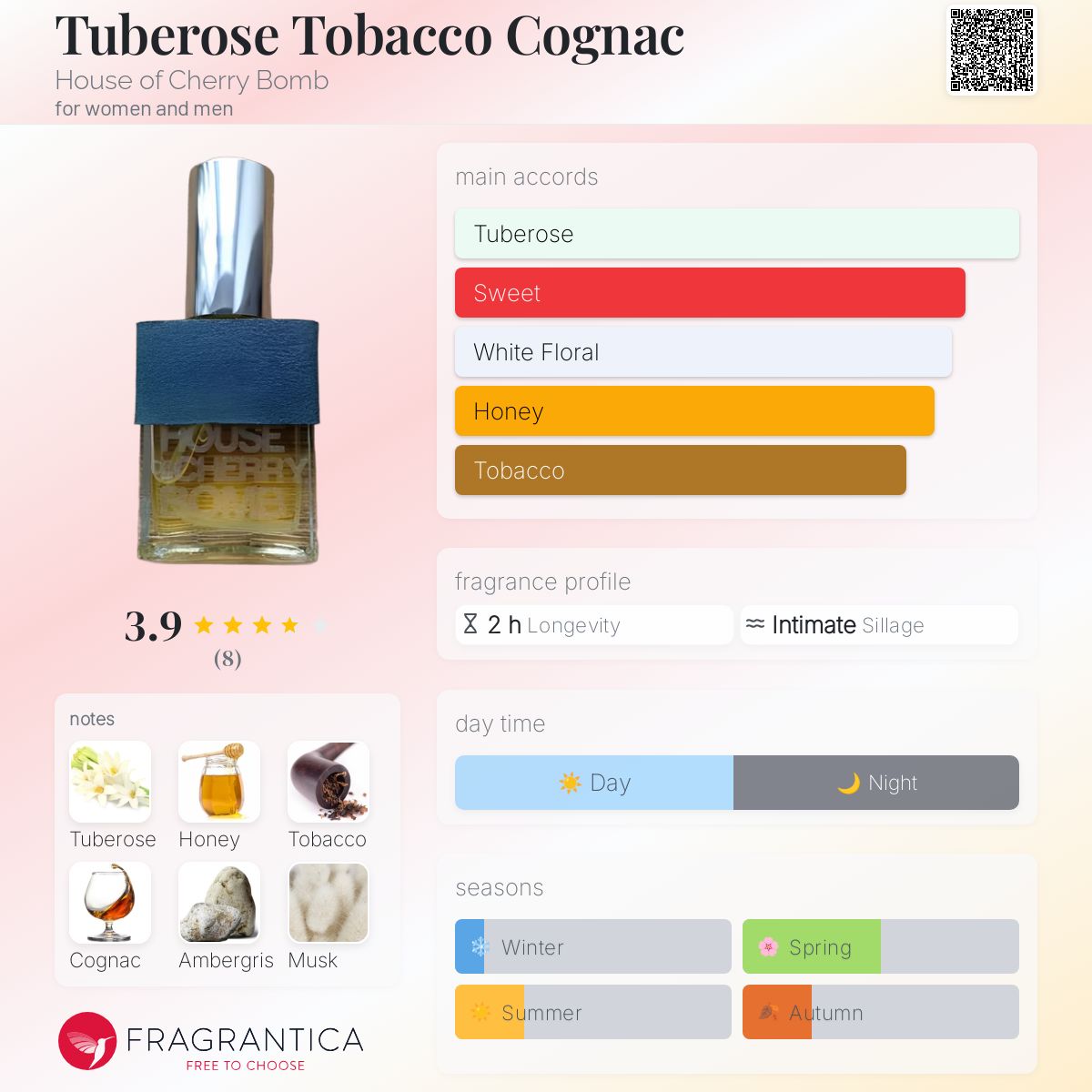 تصویر عطر تیوبروز توباکو کوگنک هاوس آو چری بام