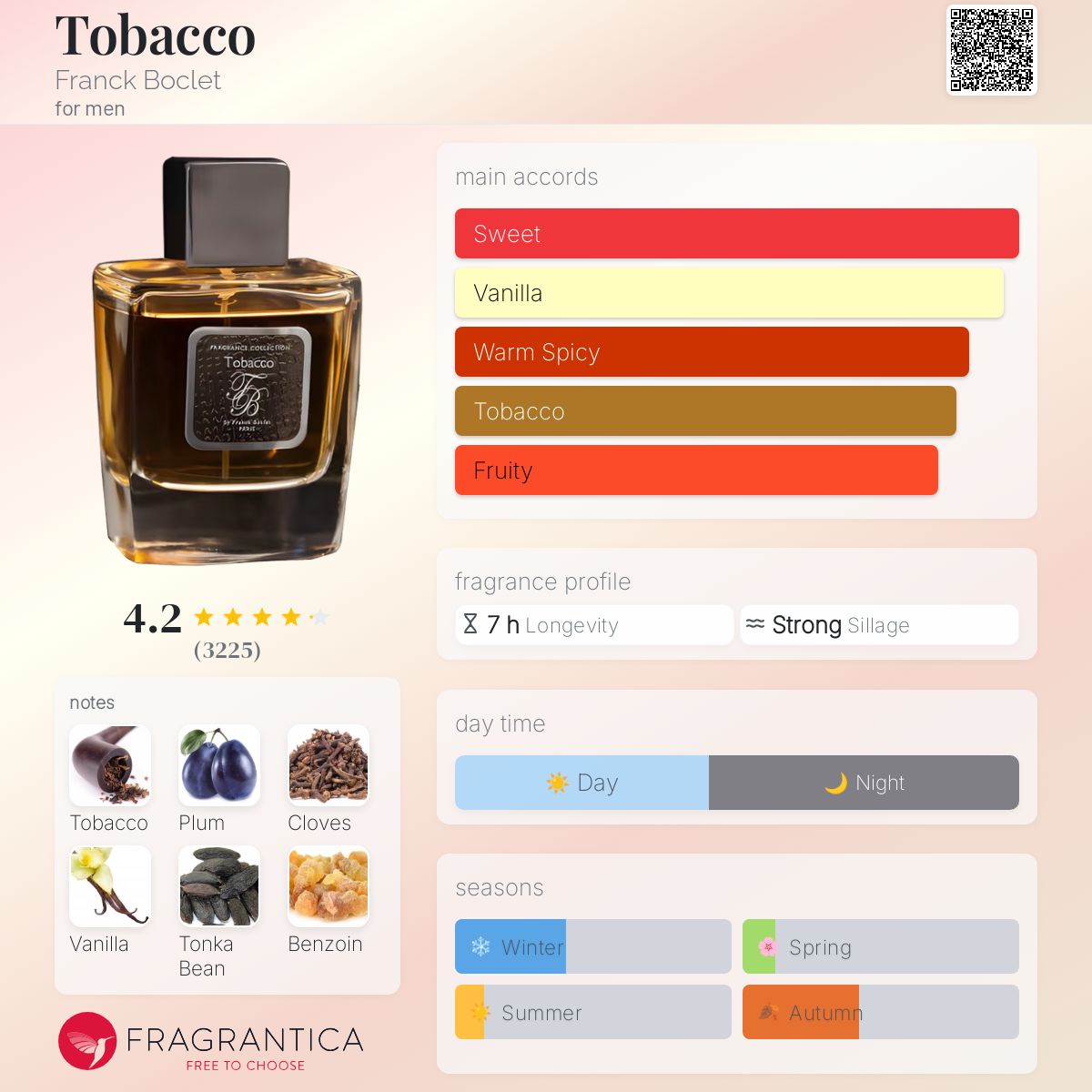 تصویر عطر تُبَکو فرانک بوکلت