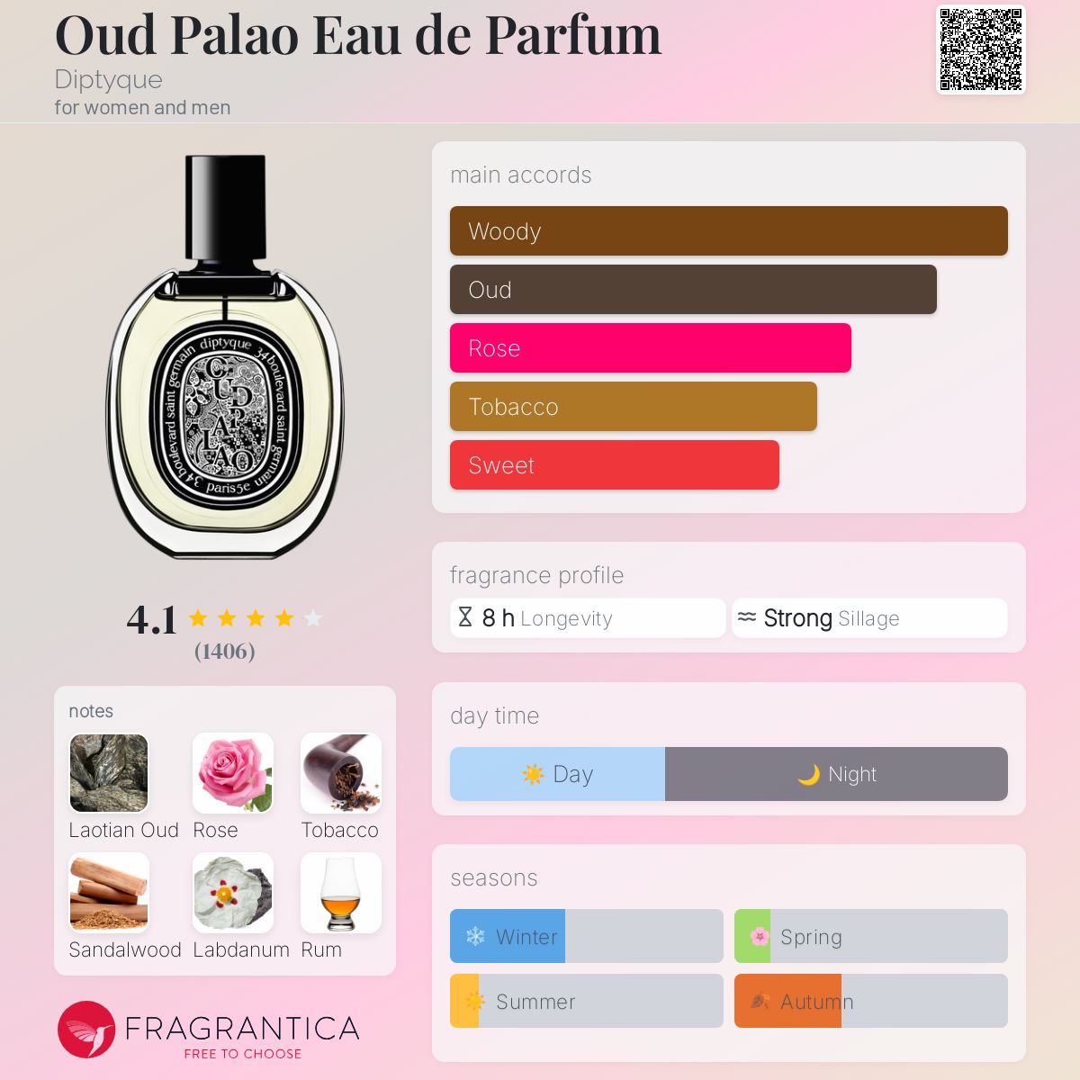 تصویر عطر اود پالا او دو پرفیوم دیپتیک