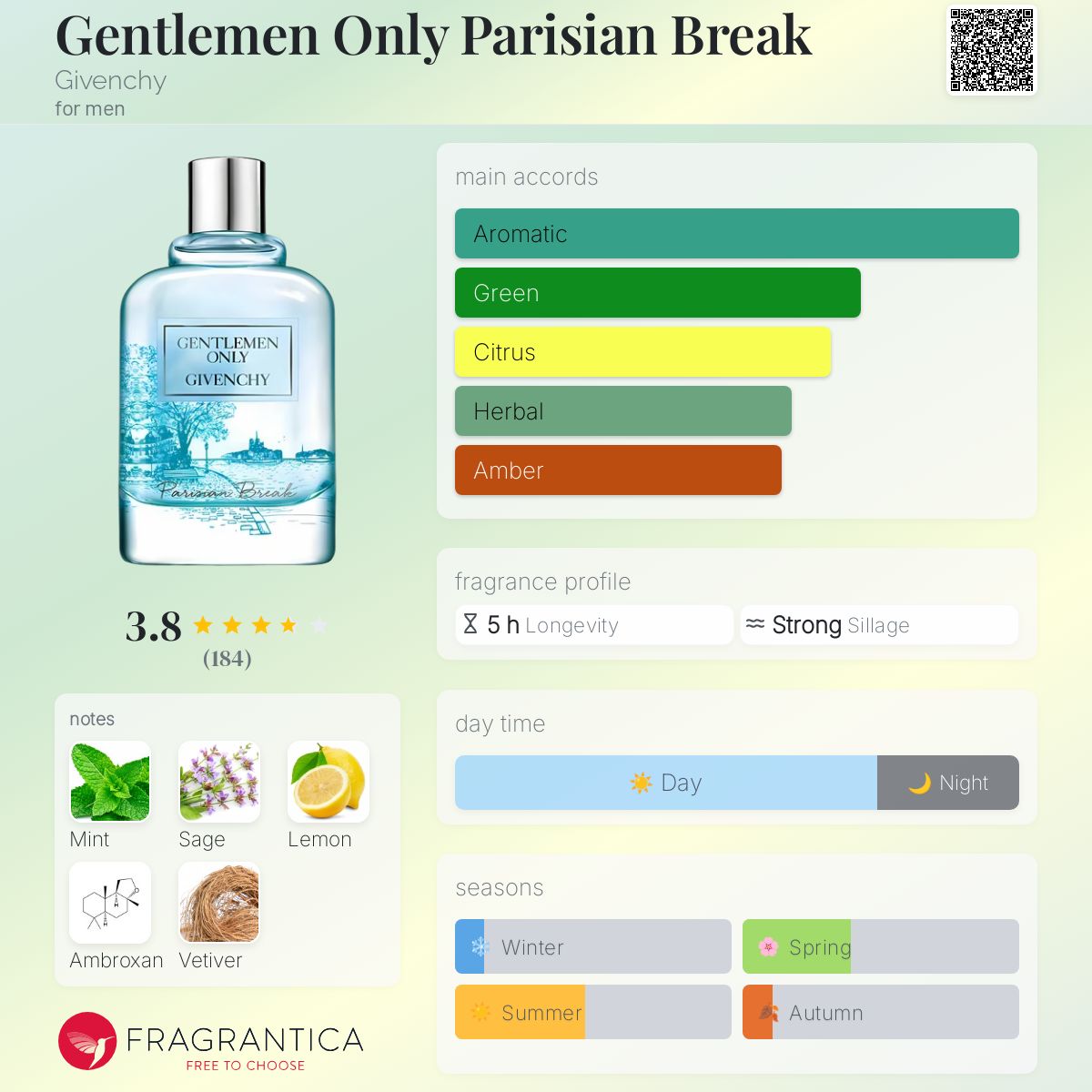 تصویر عطر جنتلمن آنلی پاریزین بریک ژیوانشی