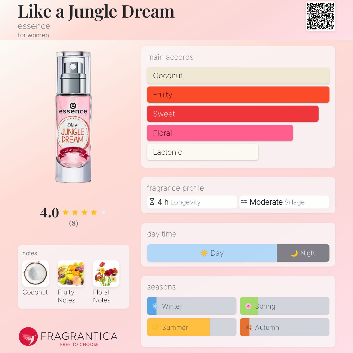 تصویر عطر لایک اِ جانگل دریم اسنس