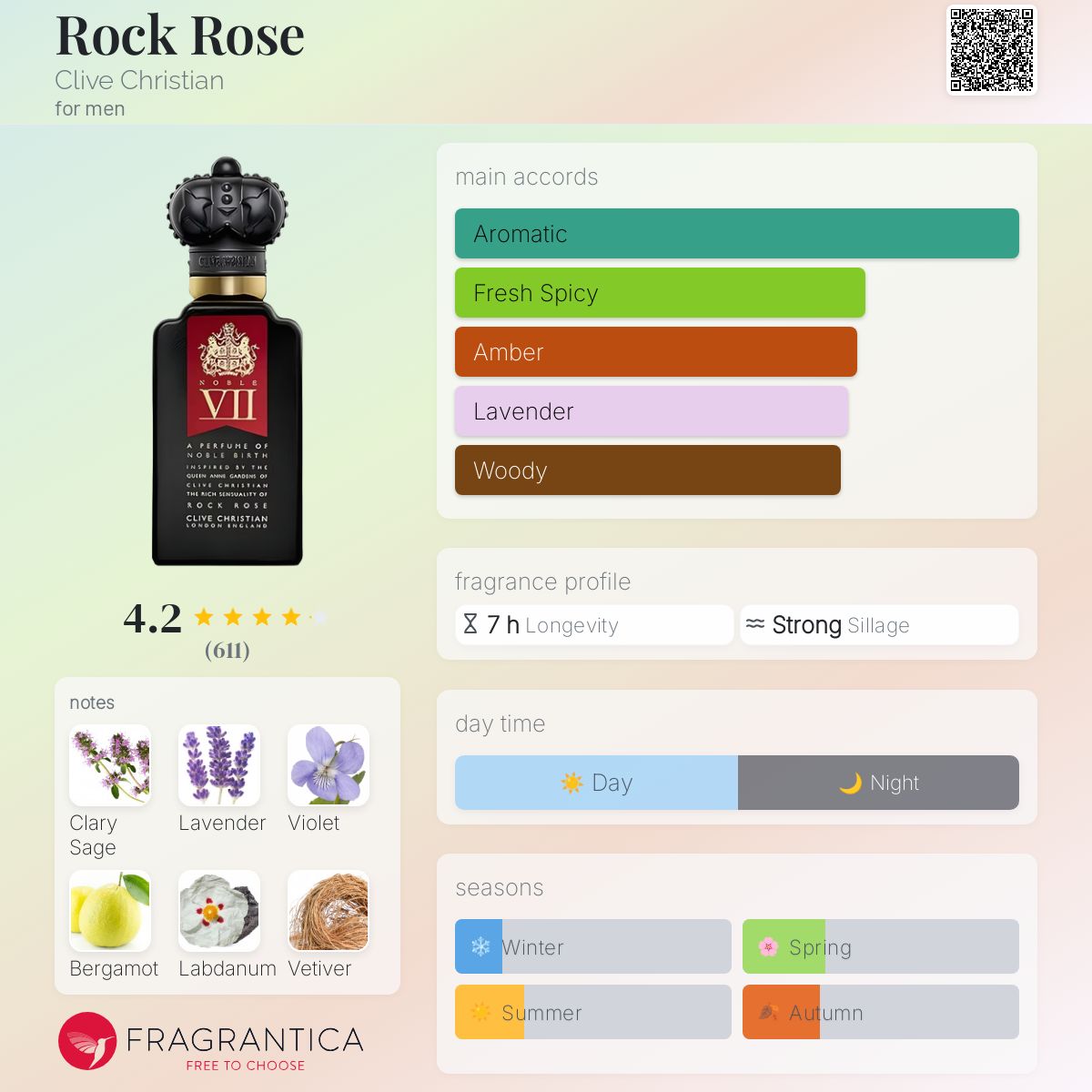 تصویر عطر راک رز کلایو کریستین