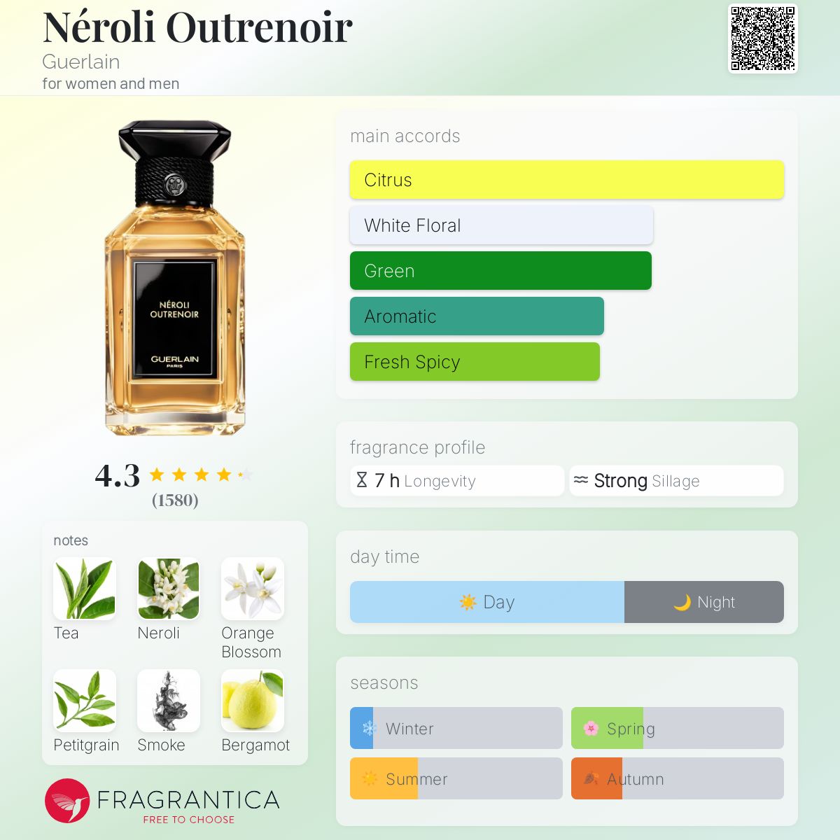 تصویر عطر نرولی اوترنوار گرلن
