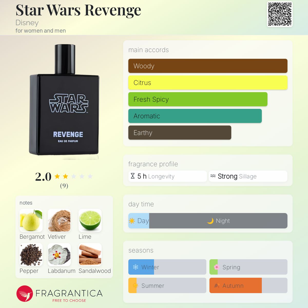 تصویر عطر استار وارز روِنج دیزنی